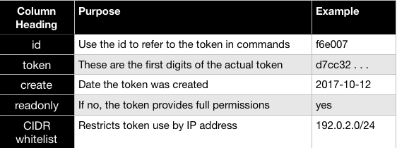 tokenlisttable